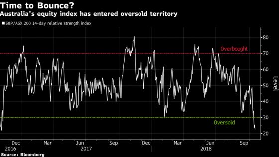 Buy the Dip? The Worst May Be Just Over for Australian Stocks