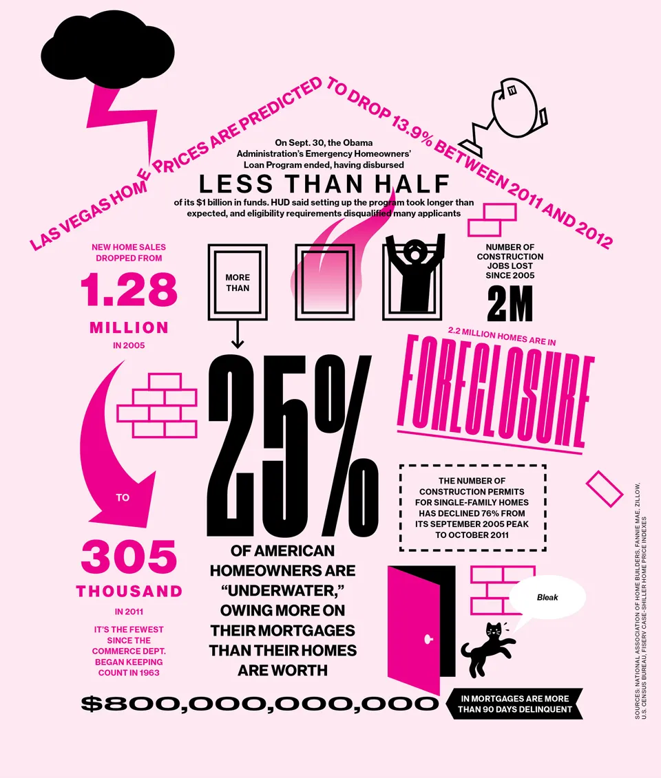 The Housing Hangover
