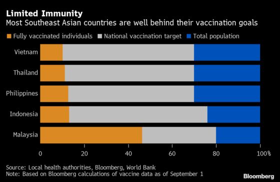 Rich Asians Jump Booster Shot Queue Amid Vaccine Shortages