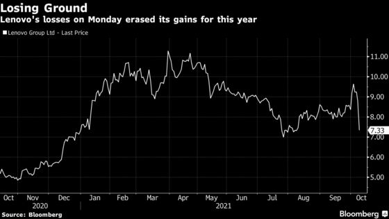 Lenovo Tumbles Most in 3 Years After Scrapping CDR Listing Plan