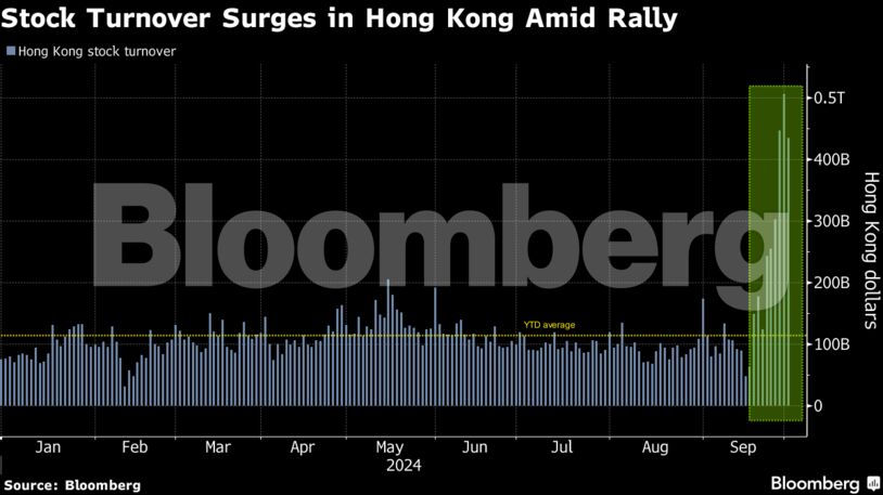 Stock Turnover Surges in Hong Kong Amid Rally