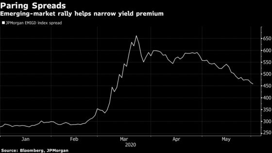 With Virus Crisis Receding, Poor-Nation Debt Relief Stalls