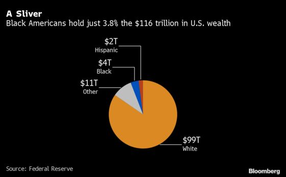 Four Numbers That Show the Cost of Slavery on Black Wealth Today