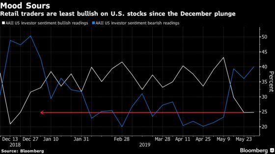 One Quant Sees Lehman Omens in Sell-Off That Many Have Dismissed