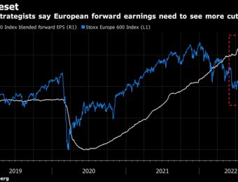 relates to European Stocks Fall for Fifth Day on Rising Yields, Growth Woes