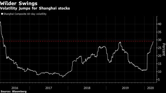 China Eased Rules to Raise Capital But Then Markets Turned Wild