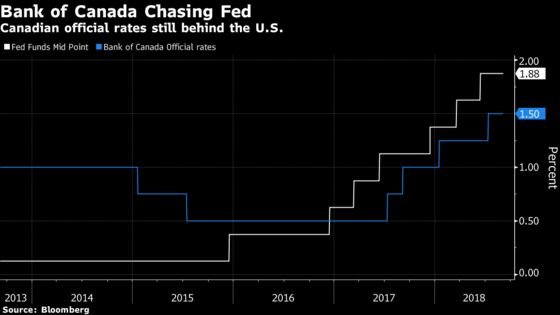 Poloz Set to Hold Canadian Rates -- for Now: Decision Day Guide