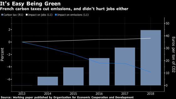 French Lesson Shows Why Governments Shouldn’t Fear a Carbon Tax