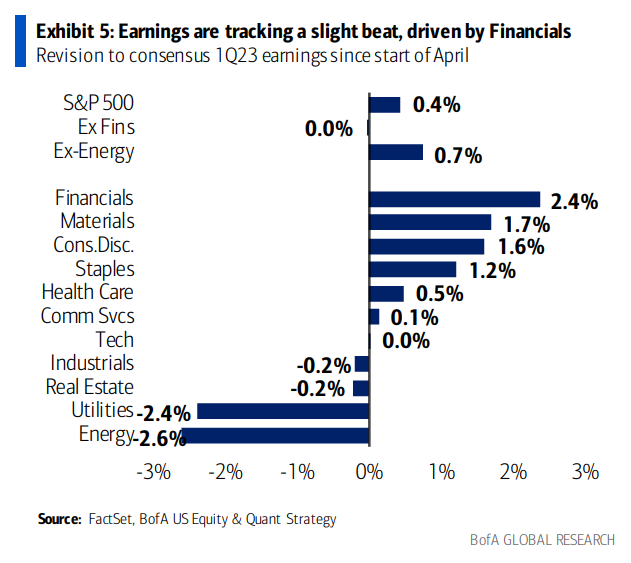 relates to Investors Buy Up Earnings Wins, Sending Stocks Higher Than Usual