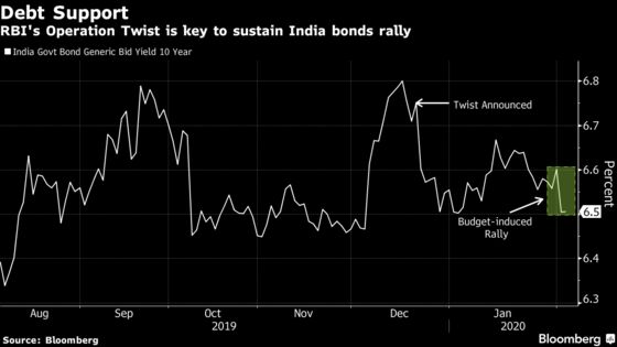 With Rate Hold a Given, Twist Aim in Focus for Indian Bonds