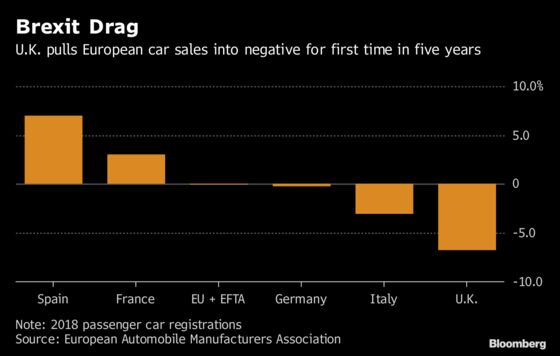 Britain's Luxury Carmakers Prepare for Worst as Brexit Looms