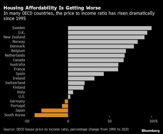 Charting the Global Economy: Inflation Is Nudging Central Banks