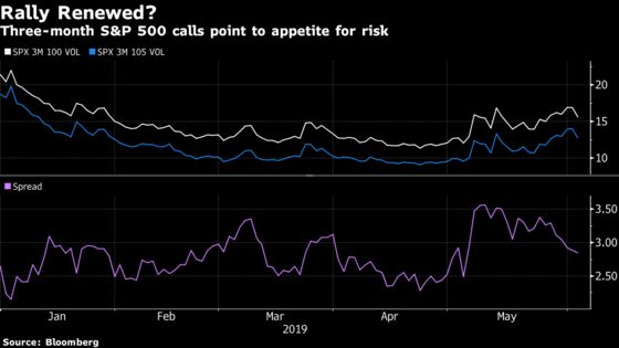 Risk-On Is Back as Rally-Hungry Bulls Set Aside Trade Fears
