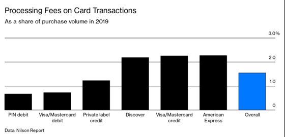 Cash Discounts Come Back as Small Businesses Tire of Swipe Fees