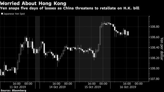 Global Markets Waking Up to Consequences of Hong Kong Protests