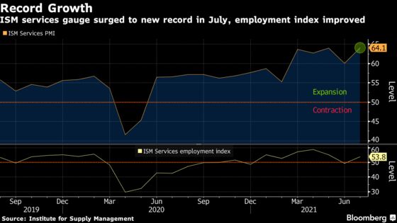 Charting the Global Economy: Labor Market in U.S. Charges Ahead