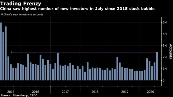 China’s Stock Mania Lures Most New Traders Since 2015