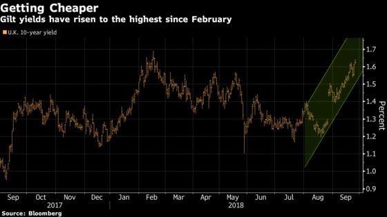 JPMorgan Turns Bullish on Gilts as Brexit Uncertainty Mounts