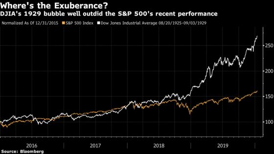 JPMorgan Analysis Says S&P 500 Isn’t in a Bubble Till 3,700