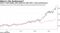 DJIA's 1929 bubble well outdid the S&P 500's recent performance