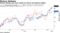 Morgan Stanley sees more upside for Micron and Western Digital