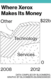 Consultants Cash In on Obamacare