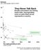Chart: Birthrate, per 1,000 people, 2001 to 2014