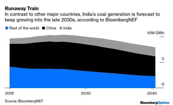 A Burning Question for Coal’s Brightest Star