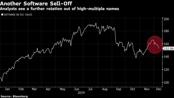 Software Analysts See More Volatility in an Uncertain 2020