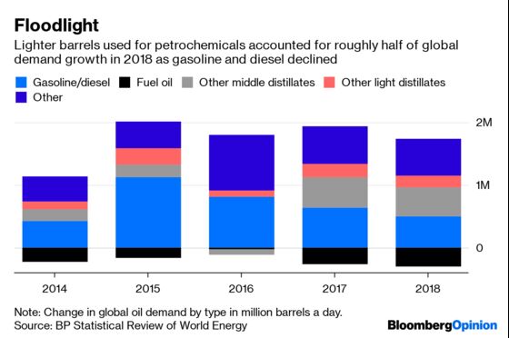 Oil’s 2019 Weakness Has Roots in 2018’s Strength