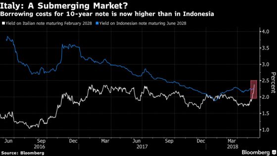 Stocks Retreat as North Korea Summit Looks Iffy: Markets Wrap