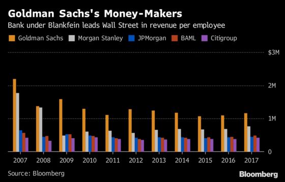 Goldman Is Said to Take Next Step Toward Post-Blankfein Era