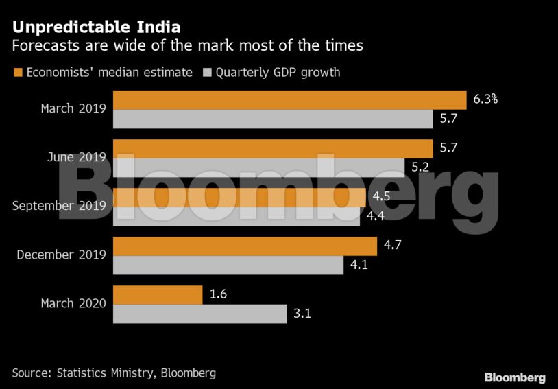Unpredictable India