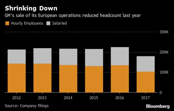 GM Offers Pool of 18,000 Long-Time Employees Voluntary Buyouts