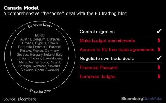 Brexit Bulletin: Mandatory Threats