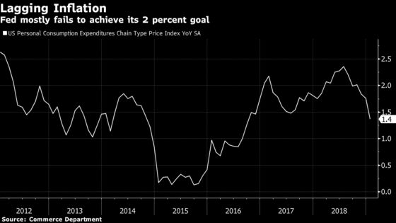 Fed Risks Stoking Financial Bubble in Drive to Lift Inflation