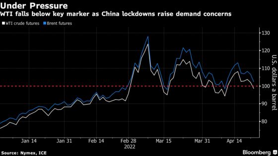 Oil Falls Below $100 as China’s Lockdowns Imperil Demand Outlook