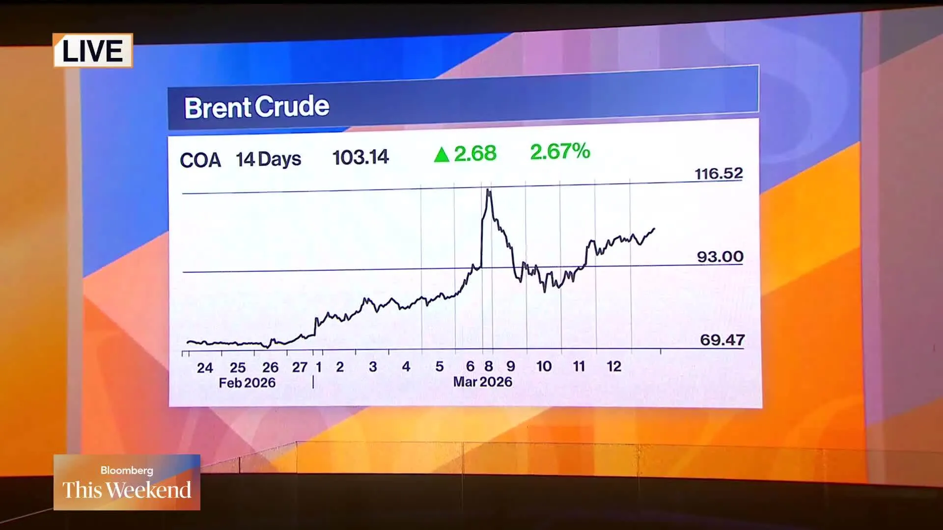 bloomberg.com - Watch Gas Prices & Airfare Spike as Iran War Drags On
