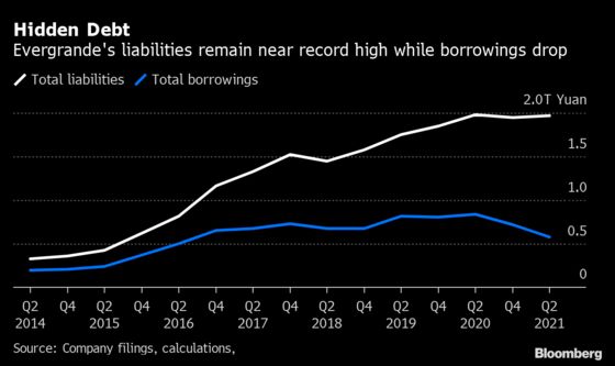 Evergrande Flags Default Risk From Cash Crunch; Bonds Fall