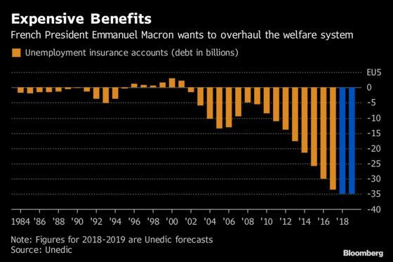 After Yellow Vests, Macron Faces Even Tougher Battle With Unions