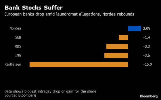 Europe’s Dirty Money Scandals Highlight Absence of Credible Cops