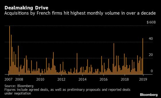 France Inc. Racks Up $45 Billion of Deals in October Spree