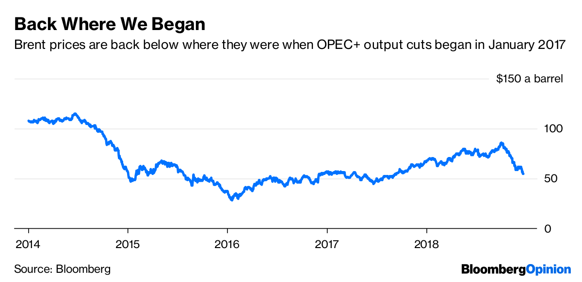 Oil Price Drop Reflects Skepticism On OPEC And Dim Global 