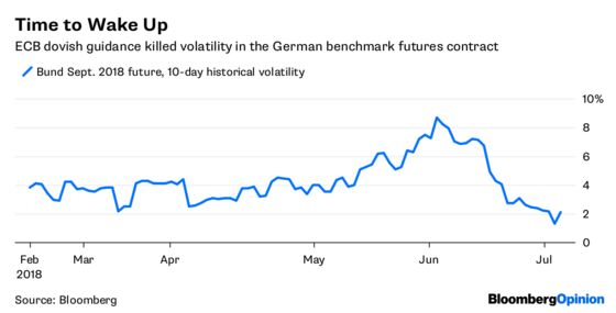 The ECB Throws Water on the Investor Sunlounger