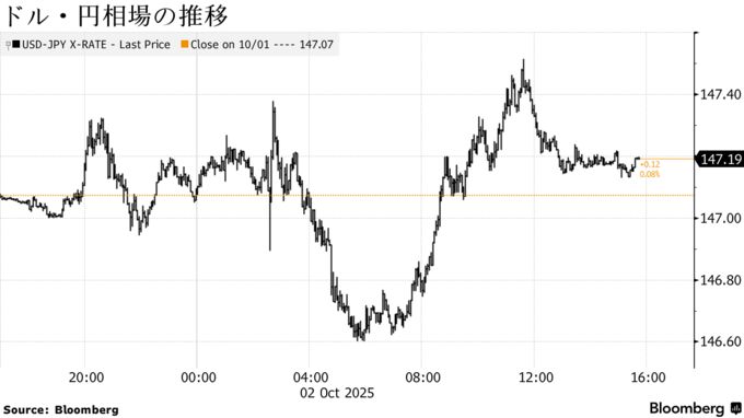 ドル・円相場の推移