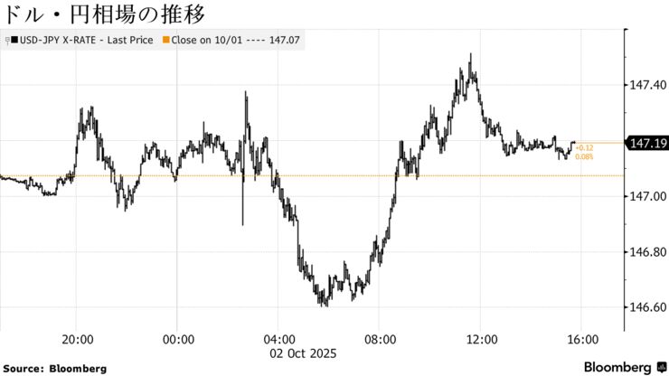 ドル・円相場の推移