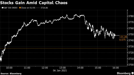 U.S. Stock Futures Rise as Congress Certifies Biden’s Presidency