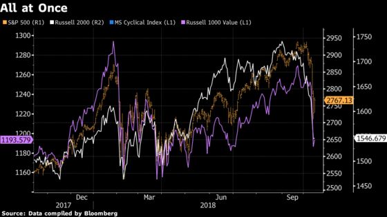 JPMorgan Expects `Late-Cycle Vulnerabilities' as Yields Advance