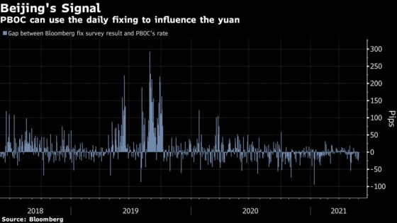 China Digs Deep Into Its Currency Toolkit to Manage Yuan