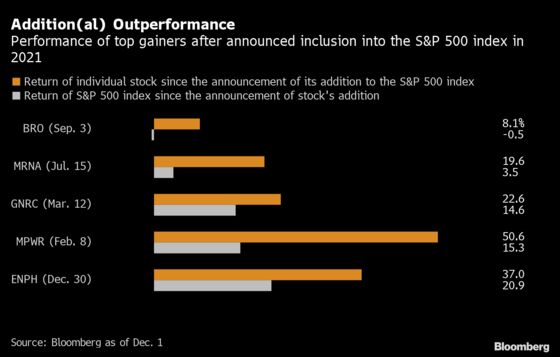 New S&P 500 Contenders: Fast-Growing FactSet, Molina, Signature